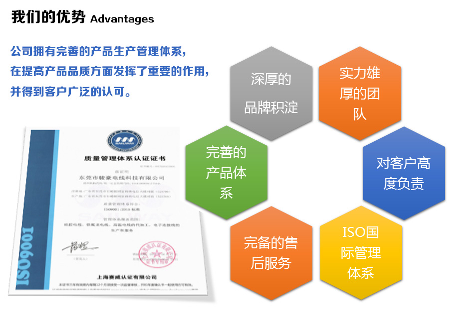 97国际电线的优势